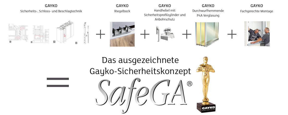 Sicherheit genießen mit GAYKOSafeGA®-Schiebetüren