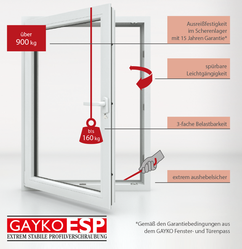 einzigartige Stabilität für Ihr neues Wärmeschutzfenster die extrem Stabile Profilverschraubung – GAYKOESP 