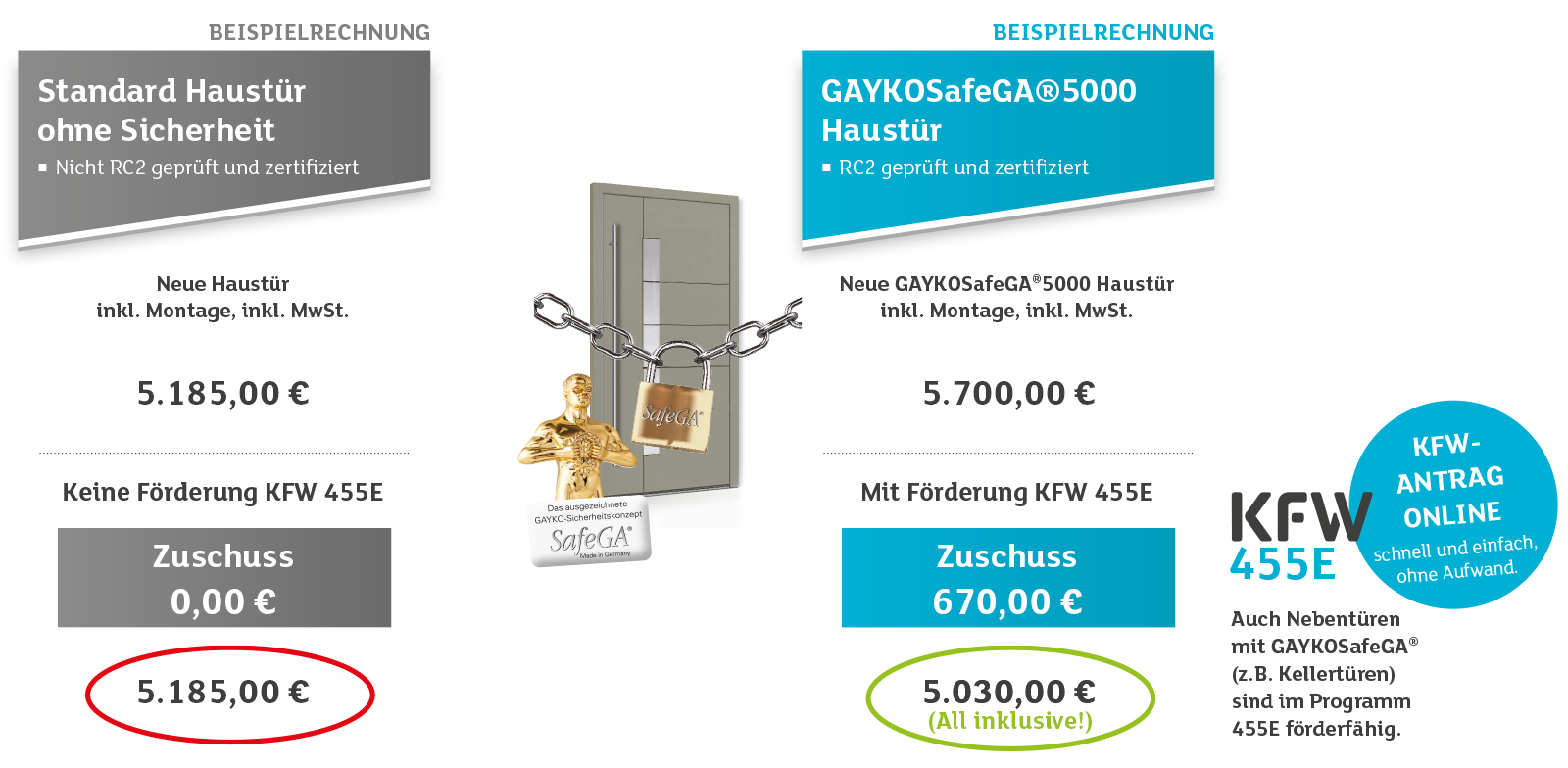 Mehr sparen mit einer GAYKOSafeGA®5000 Haustür im Vergleich zu einer Standard-Haustür!
